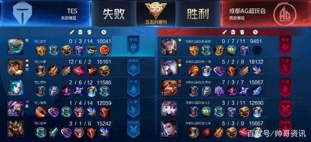 这与目前火